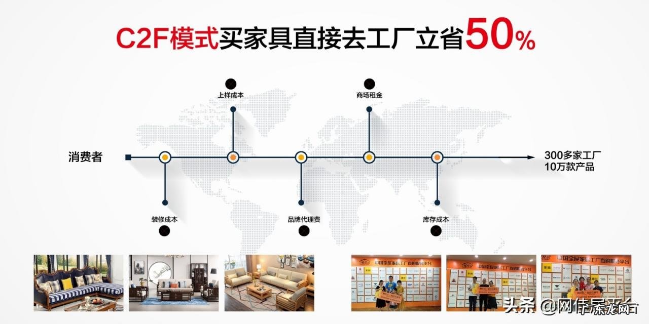 网家居家具直购平台怎么样?靠谱吗?