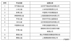 字节跳动、小米等入选民政部第三批慈善组织互联网募捐信息平台