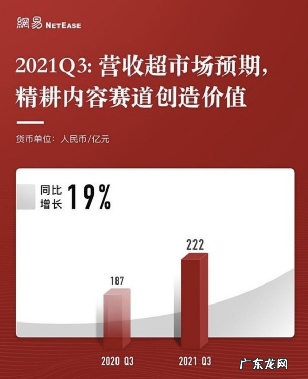 网易CEO丁磊:网易在元宇宙相关技术和规划上都做好了准备