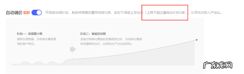拼多多可以调价格吗 拼多多自动调价可靠吗