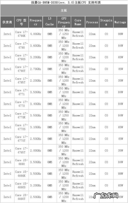 945主板支持cpu列表 cpu列表
