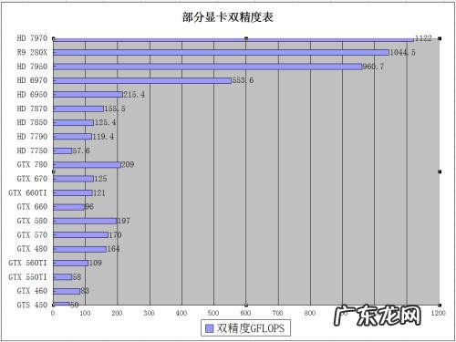 Cpu算力计算公式 Cpu算力