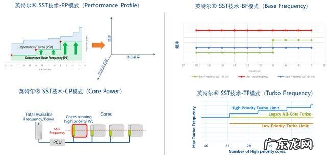 Cpu算力计算公式 Cpu算力