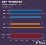 cpu温度检测软件哪个好 cpu温度软件