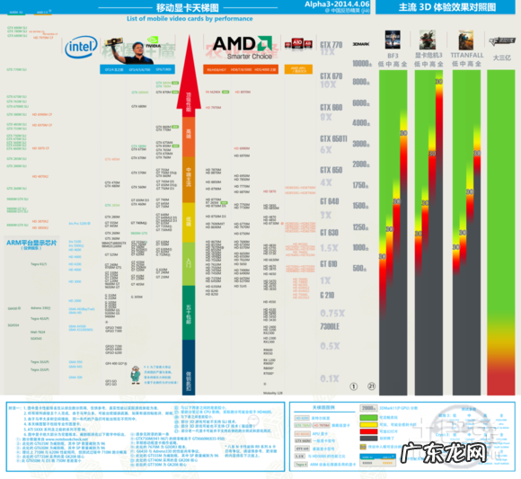 cpu效率怎么计算 cpu效率