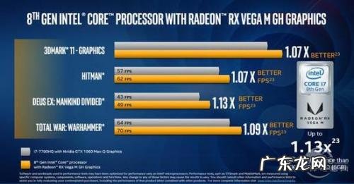 Intel evo intel的cpu