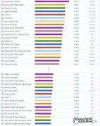 3070最低cpu 最低cpu