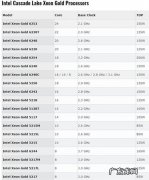 至强cpu性能排行榜cpu天梯图 至强cpu性能排行榜