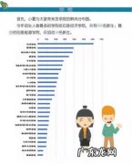 中国男女人口比例2000 中国男女人口比例