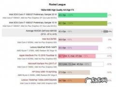cpu10nm和14nm cpu10nm