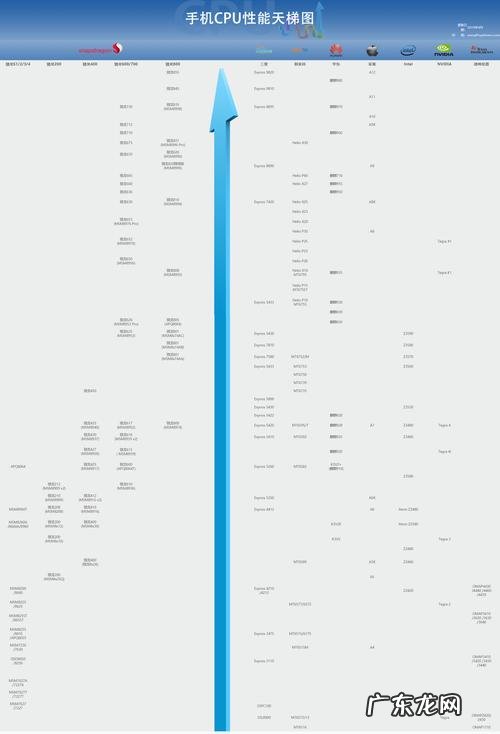 cpu好坏的区别在哪 cpu好坏的区别