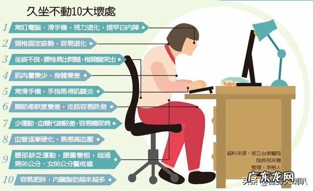 减肥期间要减少坐的时间吗为什么