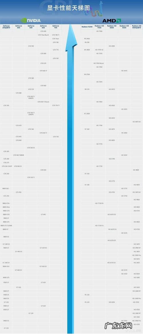 cpu天梯图2021最新版 cpu天梯图