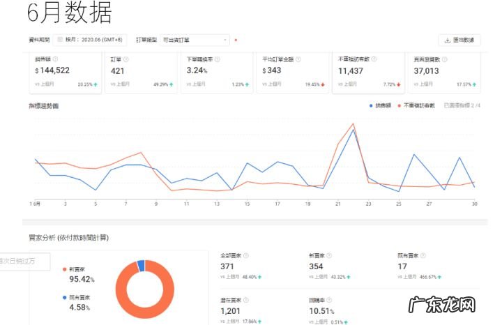 如何入驻shopee成为卖家?赚钱吗?
