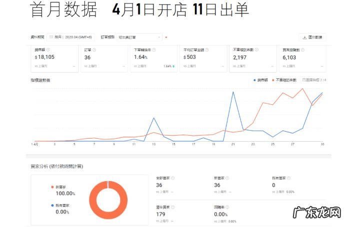 如何入驻shopee成为卖家?赚钱吗?