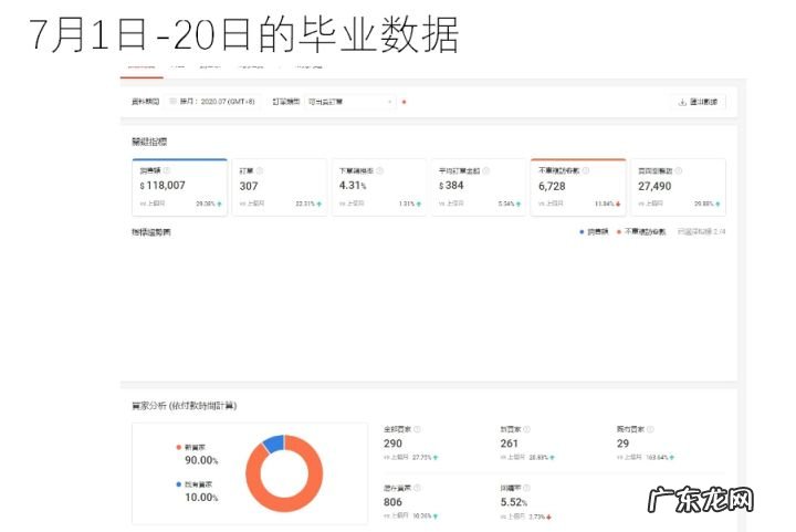 如何入驻shopee成为卖家?赚钱吗?
