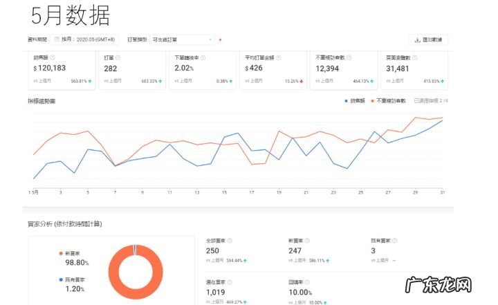 如何入驻shopee成为卖家?赚钱吗?