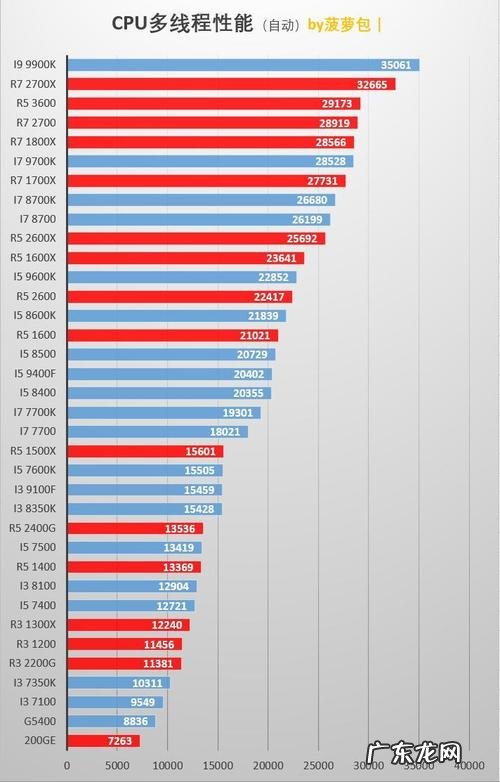 美利达大9系列 9系列cpu