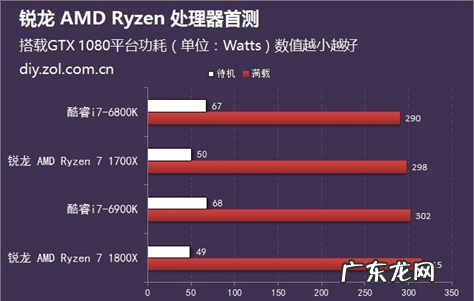 cpu正常温度应该是多少 cpu正常温度