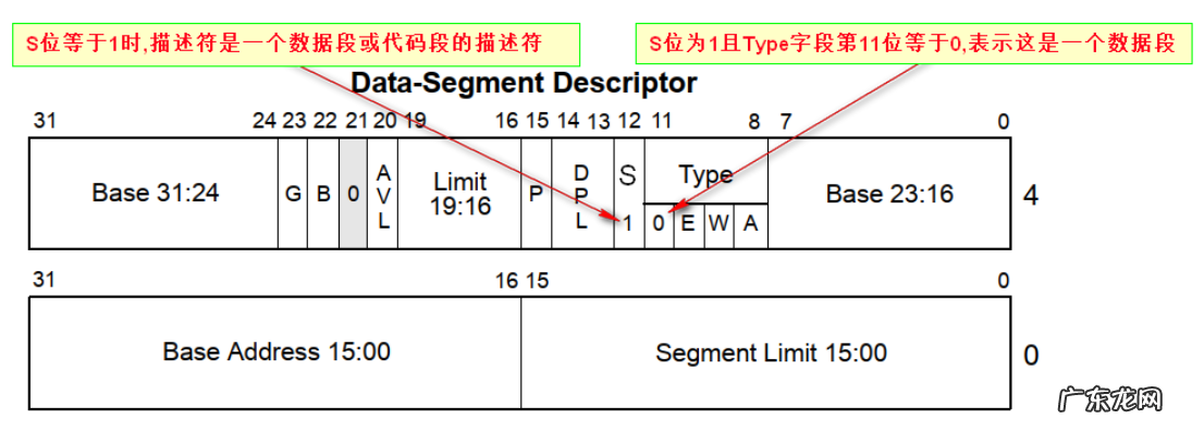 cpu寻址外设时,存储器对应的IO cpu寻址