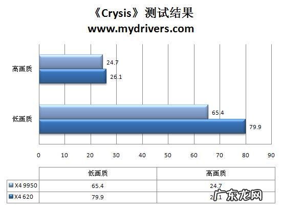 速龙最新cpu型号 cpu速龙四核