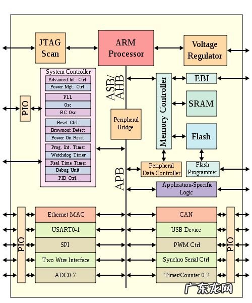 cpu前端总线是cpu与内存之间传输信息的干道 cpu前端