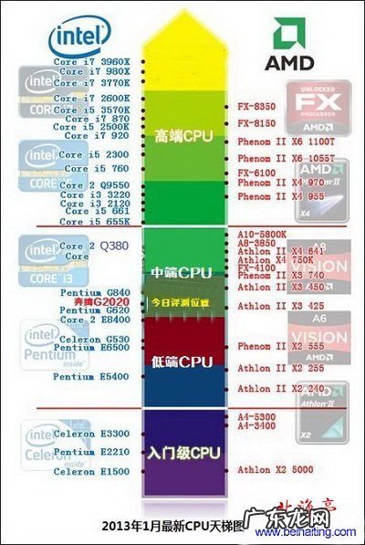 提高CPU性能对电脑有 提高cpu性能