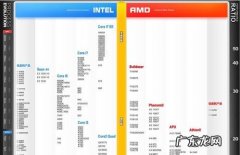 提高CPU性能对电脑有 提高cpu性能
