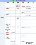 cpu品牌排行 cpu品牌排行