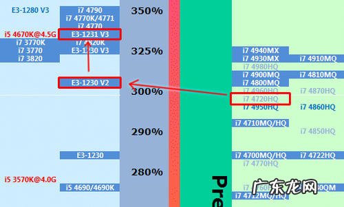 cpue3400怎么样 cpue3