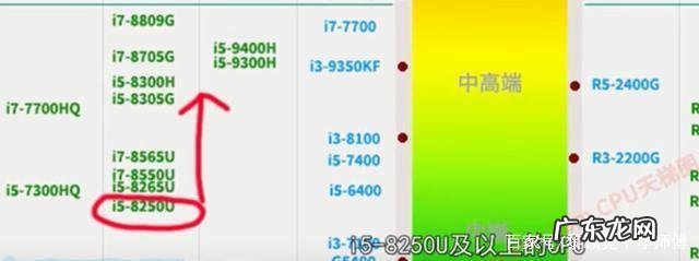 买笔记本送的office是永久的吗 买笔记本cpu