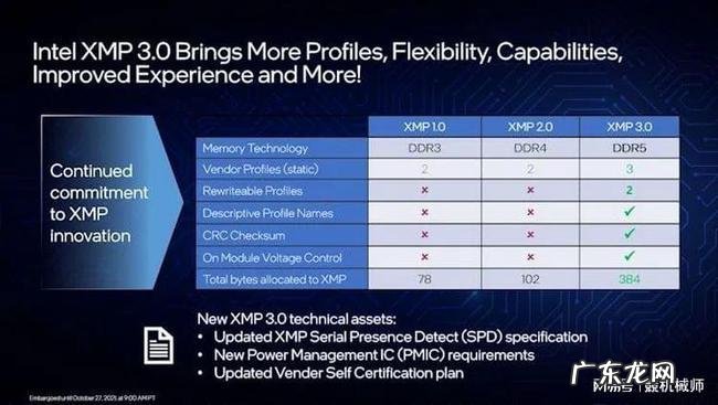 cpu体质怎么测 cpu体质