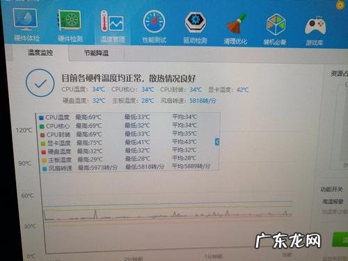 cpu温度多少会重启 cpu温度多少