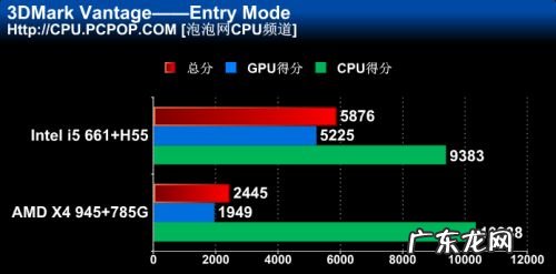 四线程处理器怎么样 cpu四线程