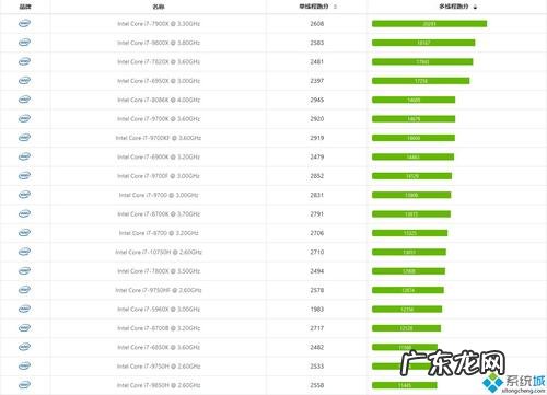 cpu满载gpu占用率低 cpu满载