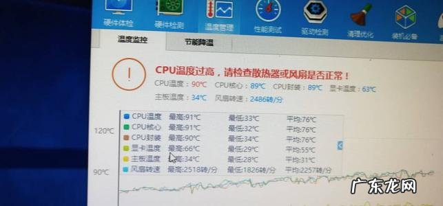 cpu烧了还能修吗 cpu烧