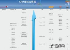 手机处理器排行榜2021 手机cpu性能排行榜