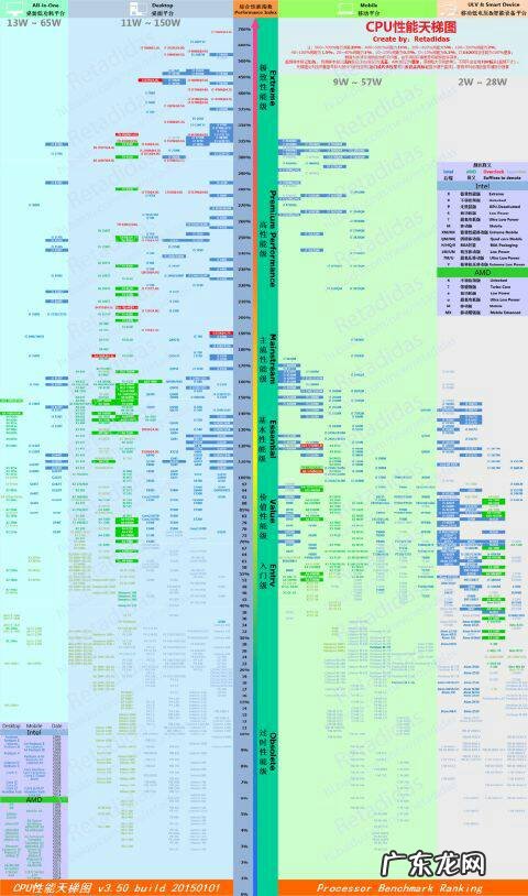 Cpu性能排行 因特尔cpu性能排行