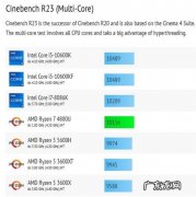 神舟笔记本关闭cpu降频 cpu降频