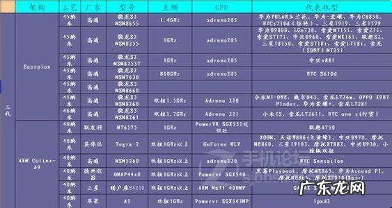 cpu两个频率是什么意思 cpu频率是什么意思