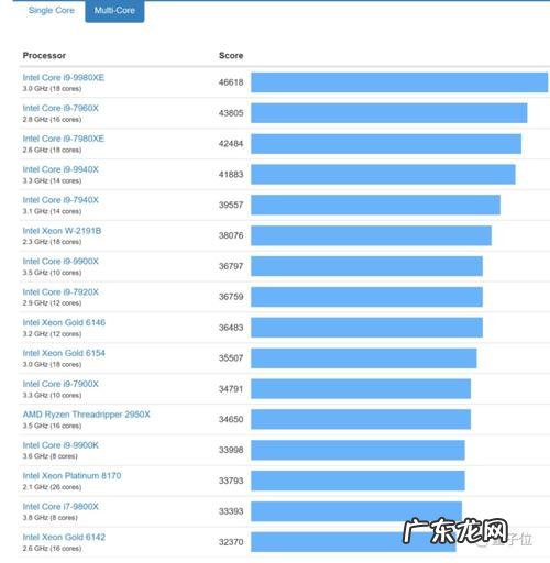 手机CPU热 cpu热耗