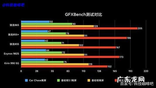 高通cpu超频软件 高通cpu软件