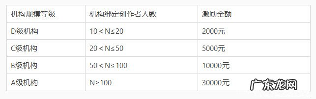 淘宝逛逛机构招募拉新激励活动是什么时候?