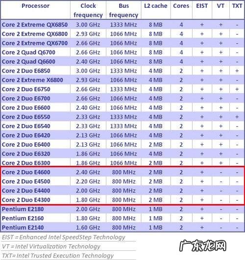 cpu的参数有哪些 cpu的参数