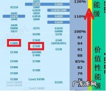 cpu的参数有哪些 cpu的参数