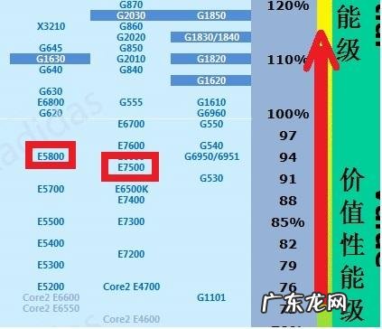 cpu的参数有哪些 cpu的参数
