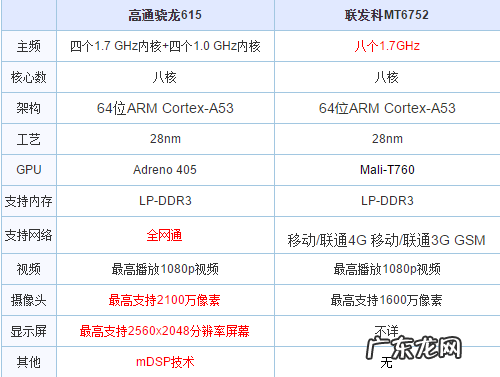 i5cpu哪个型号好 cpu哪个型号好