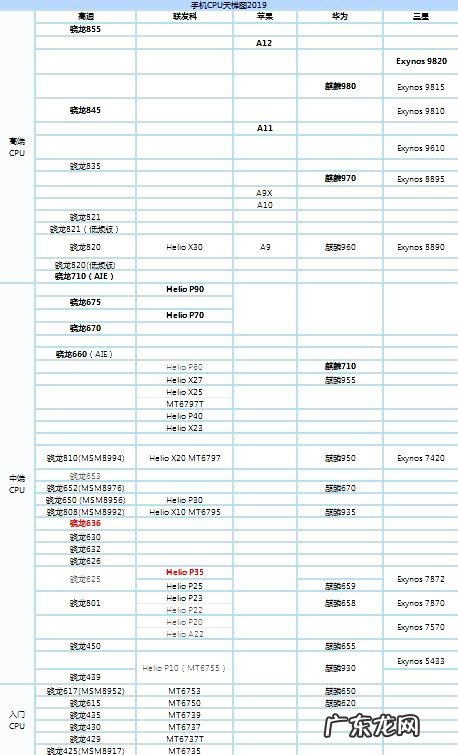 i5cpu哪个型号好 cpu哪个型号好