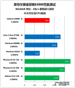 作图cpu重要还是显卡重要 作图cpu