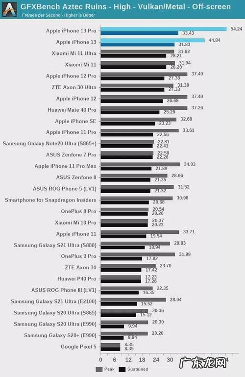 cpu和核数的关系 cpu和核数